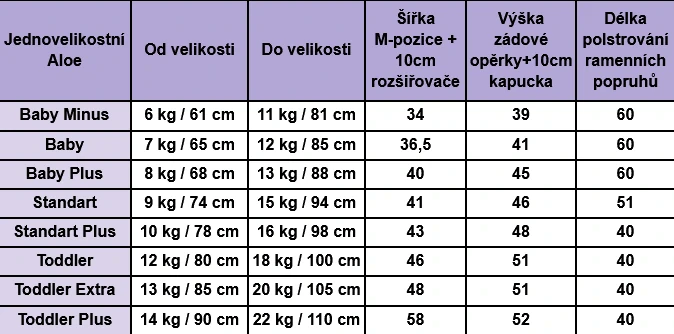 Zapůjčení Nosítka Aloe + vratná záloha